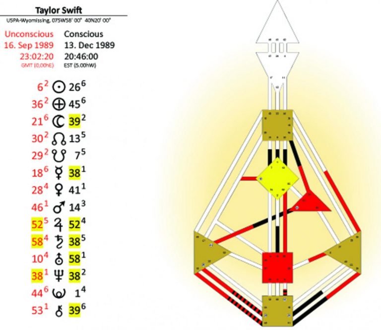 Taylor Swift and Human Design Home