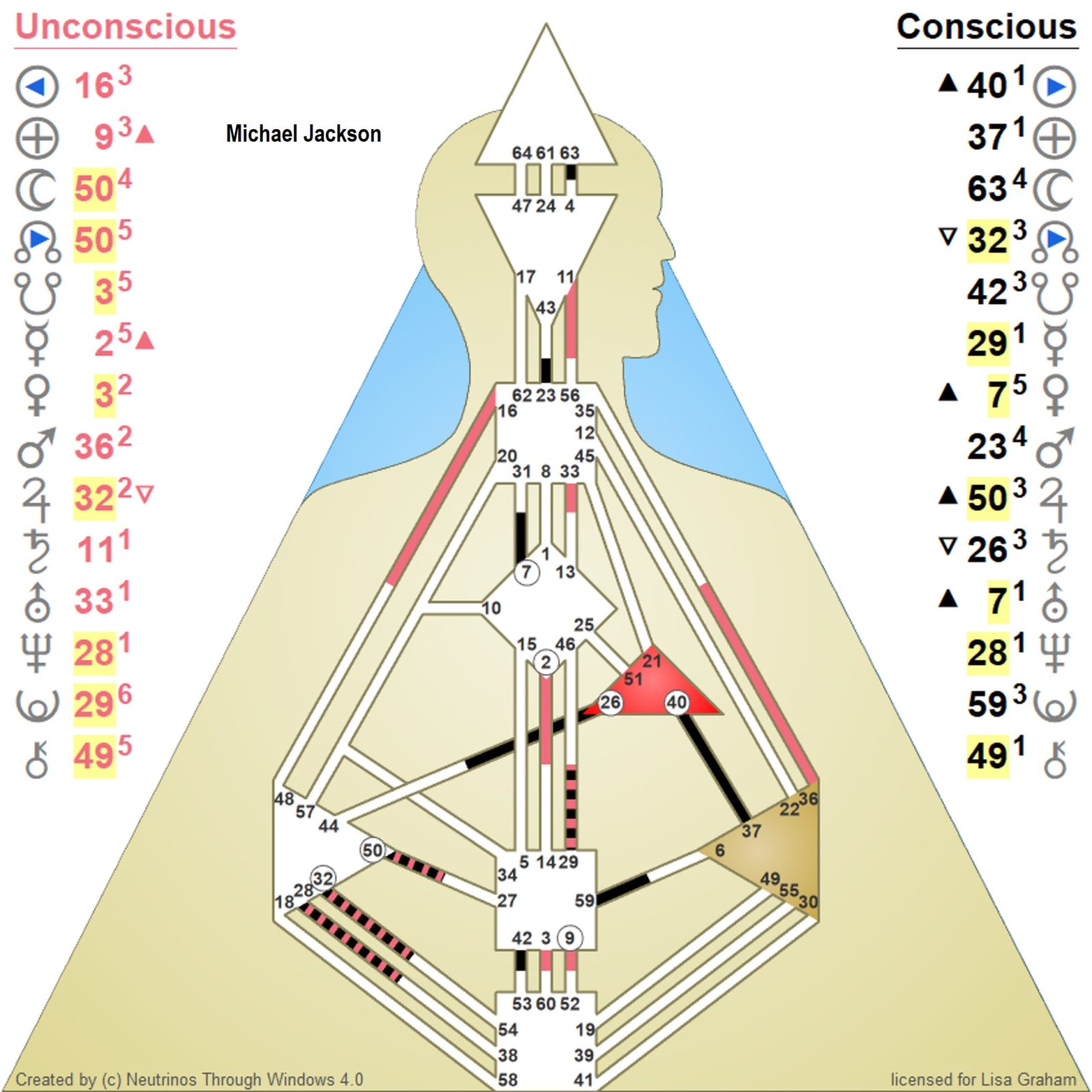 Michael Jackson s Human Design Life Chart Home