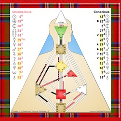 Get Your Human Design Chart - Human Design for Us All