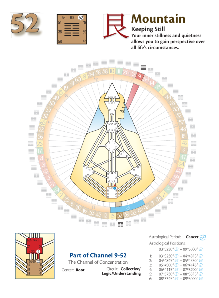 The Human Design System: Gate 52, Lines 1-6