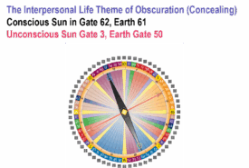 Gate 62 - Life Theme of Obscuration