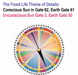 Gate 62 - The Fixed Life Theme of Details