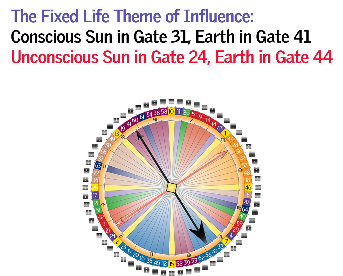 Life Theme - Gate 31