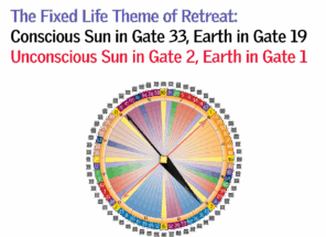 The Fixed Life Theme of Retreat