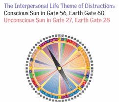 The Interpersonal Life Theme of Distractions
