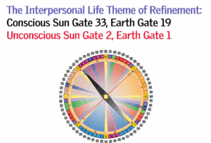 The Interpersonal Life Theme of Refinement