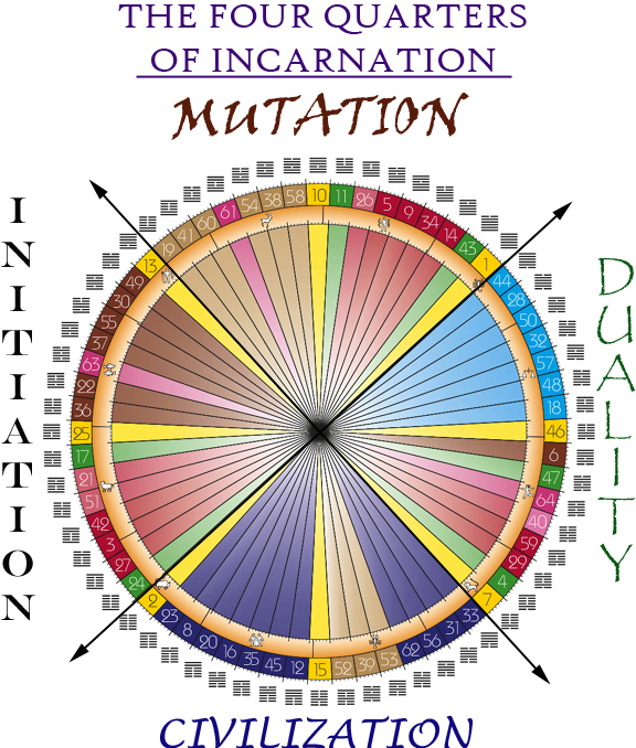 4 Quarters of Incarnation Colored