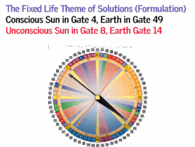 Gate 4 - The Fixed Life Theme of Solutions
