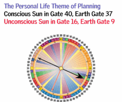 Gate 40 - The Personal Life Theme of Planning
