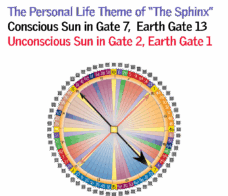 Gate 7 - Personal Life Theme of The Sphinx