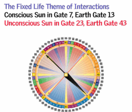 Gate 7 - The Fixed Life Theme of Interactions