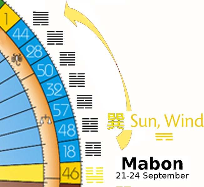 Gate 46 - Sun, Wind