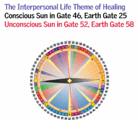 Gate 46 - The Interpersonal Life Theme of Healing-1