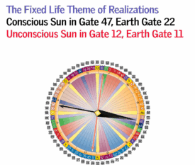 Gate 47 - The Fixed Life Theme of Realizations