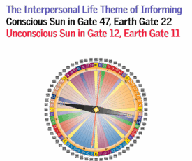 Gate 47 - The Interpersonal Life Theme of Informing