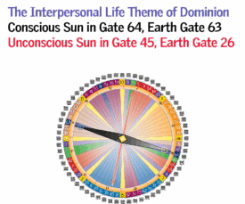 Gate 64 - Interpersonal Life Theme of Dominion