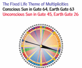 Gate 64 - The Fixed Life Theme of Multiplicities