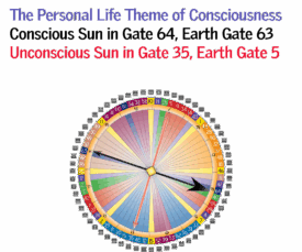Gate 64 - The Personal Life Theme of Consciousness