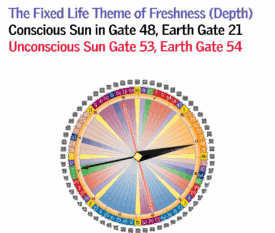 Gate 48 - The Fixed Life Theme of Freshness.