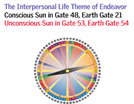 Gate 48 - The Interpersonal Life Theme of Endeavor