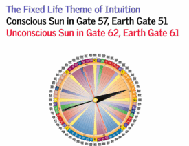 Gate 57 - The Fixed Life Theme of Intuition