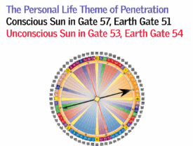 Gate 57 - The Personal Life Theme of Penetration