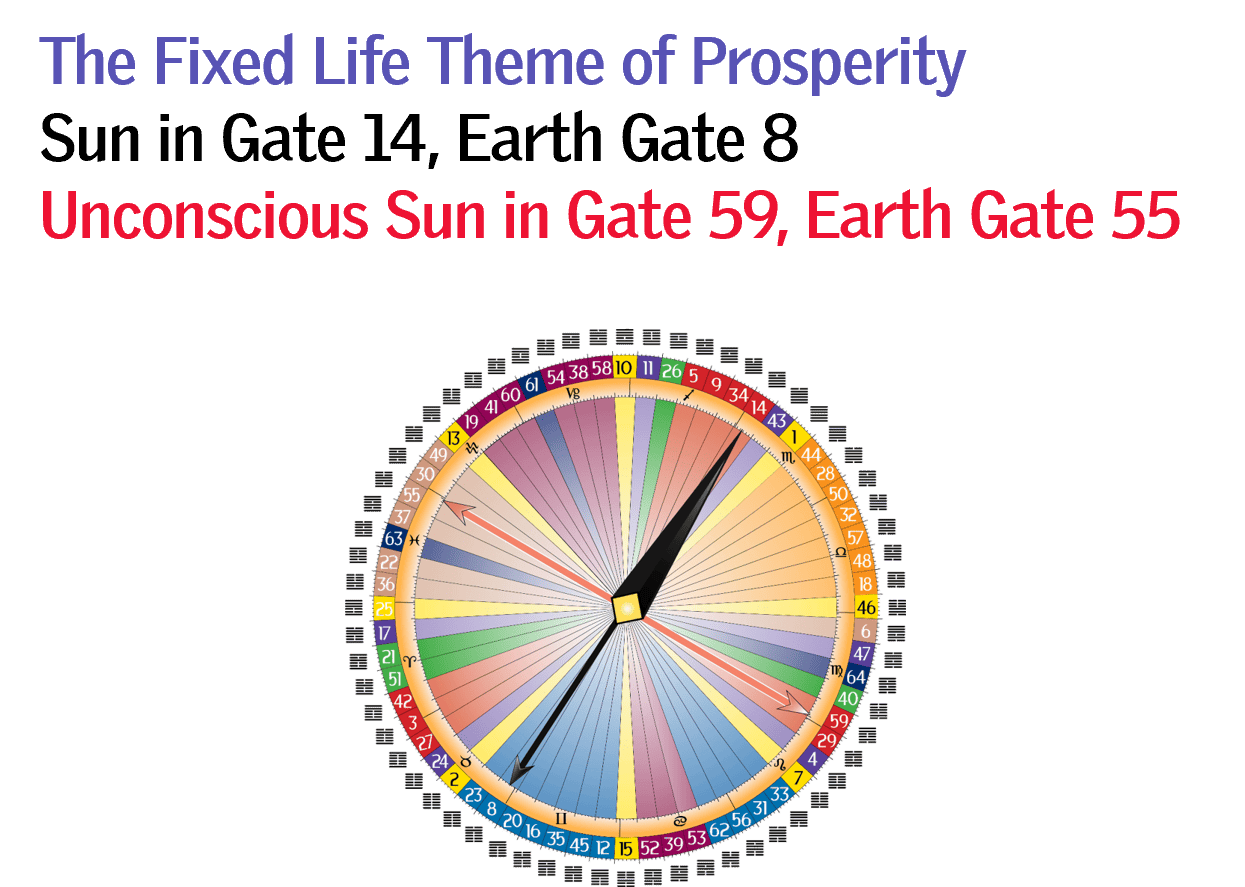 Gate 14 - Fixed Life Theme of Prosperity (1)