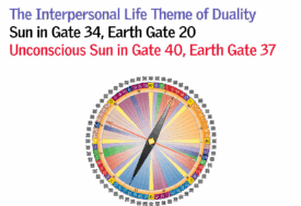 Gate 34 - The Interpersonal Life Theme of Duality