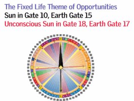 Gate 10 - The Fixed Life Theme of Opportunities