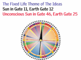 Gate 11 - The Fixed Life Theme of The Ideas.1