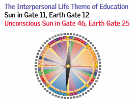 Gate 11 - The Interpersonal Life Theme of Education