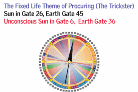 Gate 26 - The Fixed Life Theme of Procuring (The Trickster)