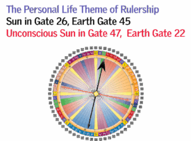 Gate 26 - The Personal Life Theme of Rulership