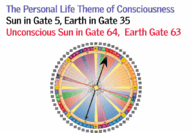 Gate 5 - The Personal Life Theme of Consciousness