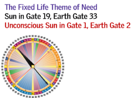 Gate 19 - The Fixed Life Theme of Need.jpg