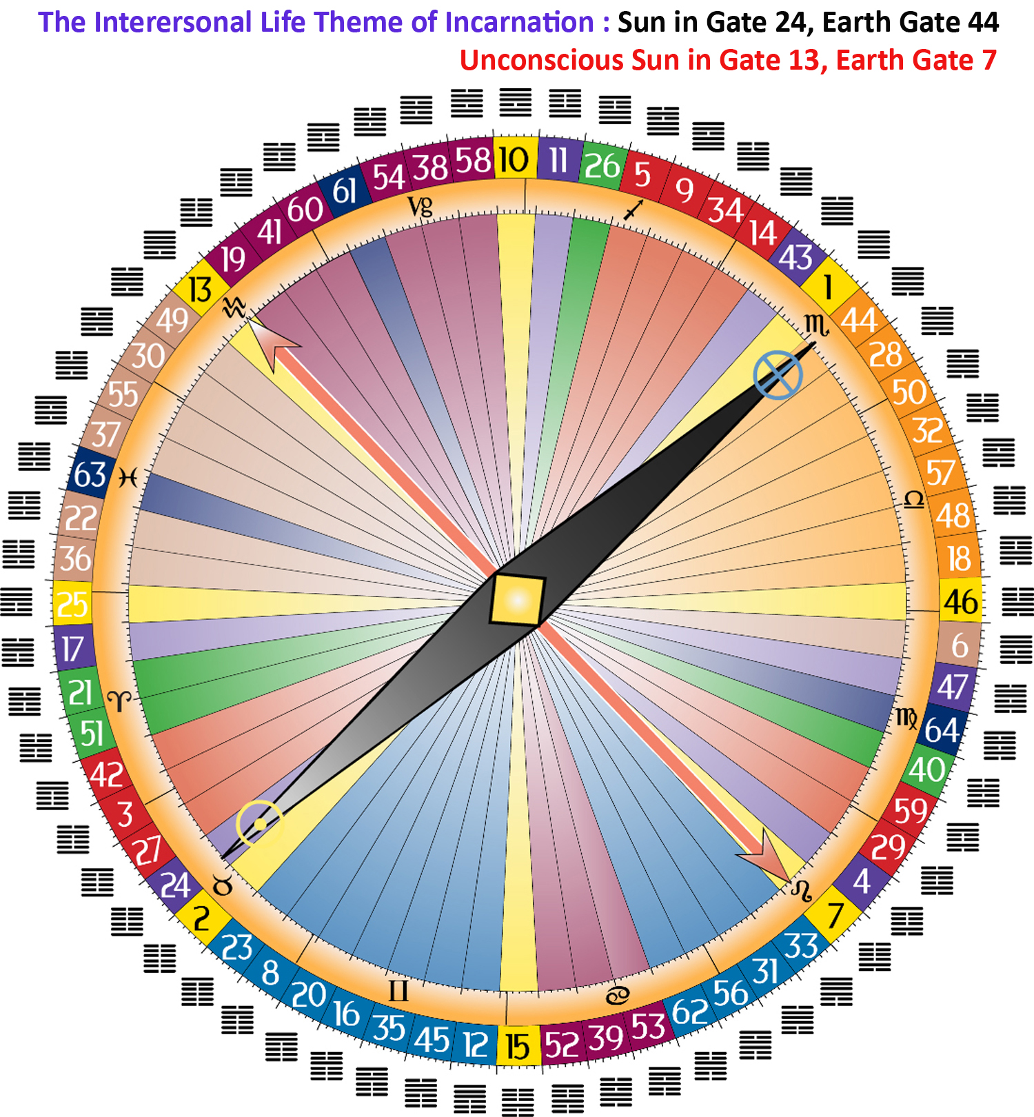 Human Design Life Themes - Gate 24