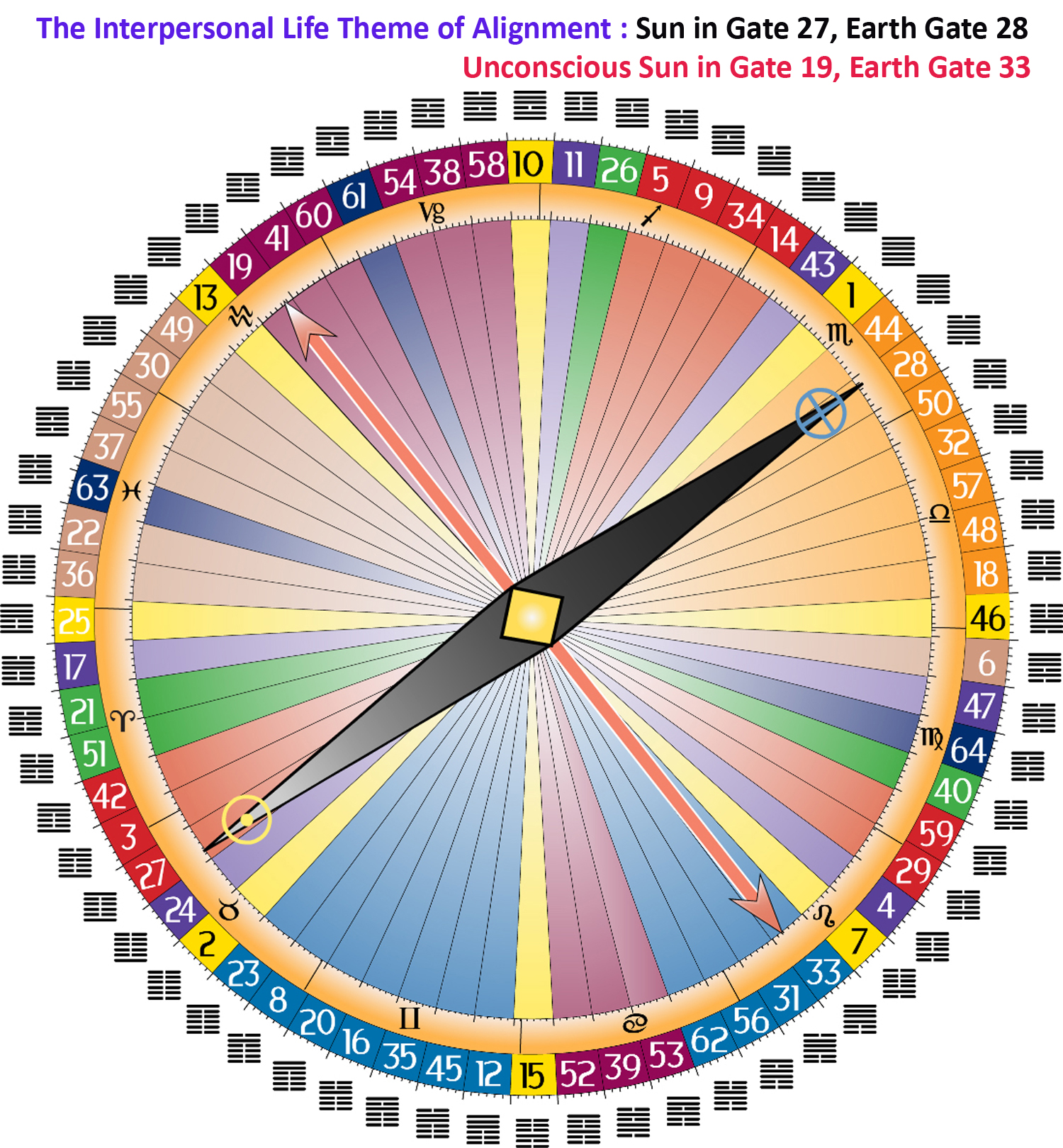 Human Design Life Themes - Gate 27
