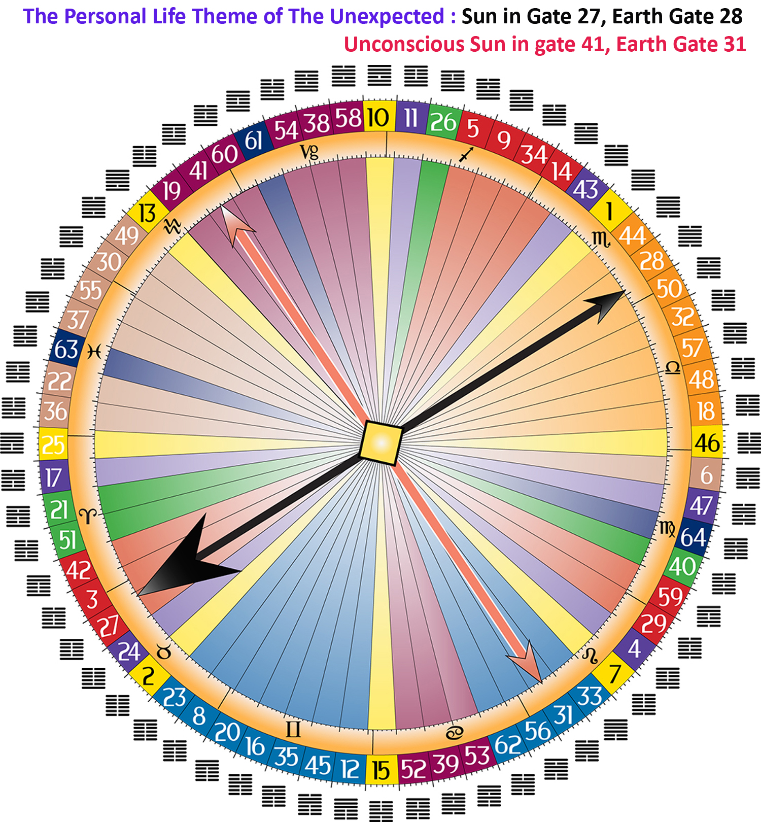 Human Design Life Themes - Gate 27