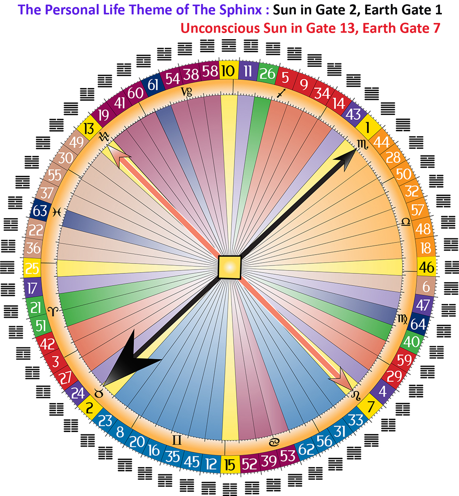 Human Design Life Themes - Gate 2